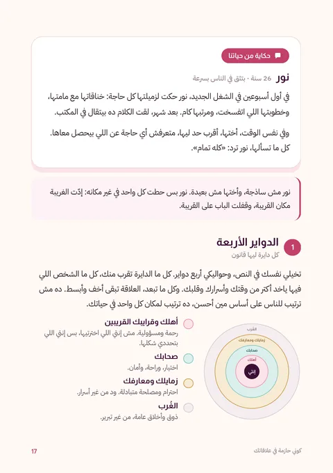 صفحة من فصل دوايرك: الدواير الأربعة وحكاية نور
