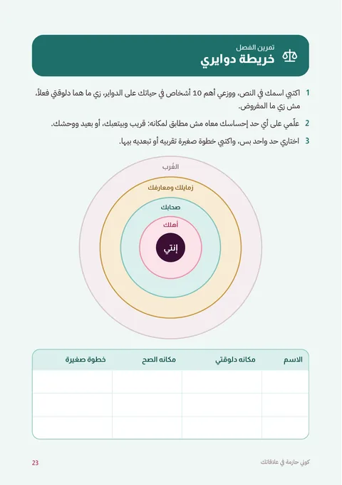 صفحة تمرين خريطة دوايري